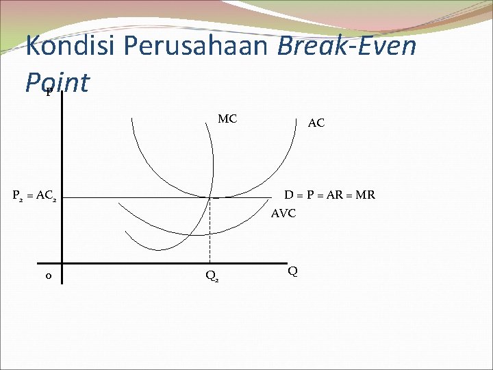 Kondisi Perusahaan Break-Even Point P MC P 2 = AC 2 0 AC D