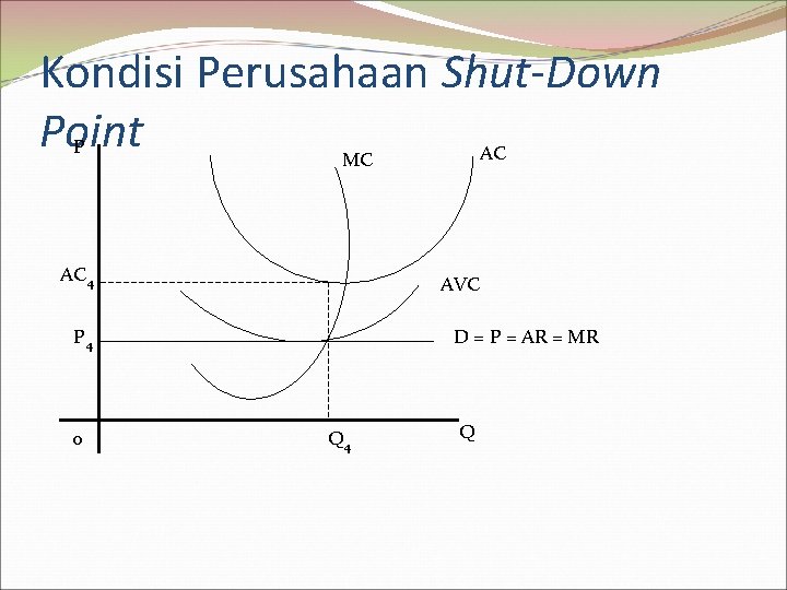 Kondisi Perusahaan Shut-Down Point P AC 4 AVC P 4 0 AC MC D