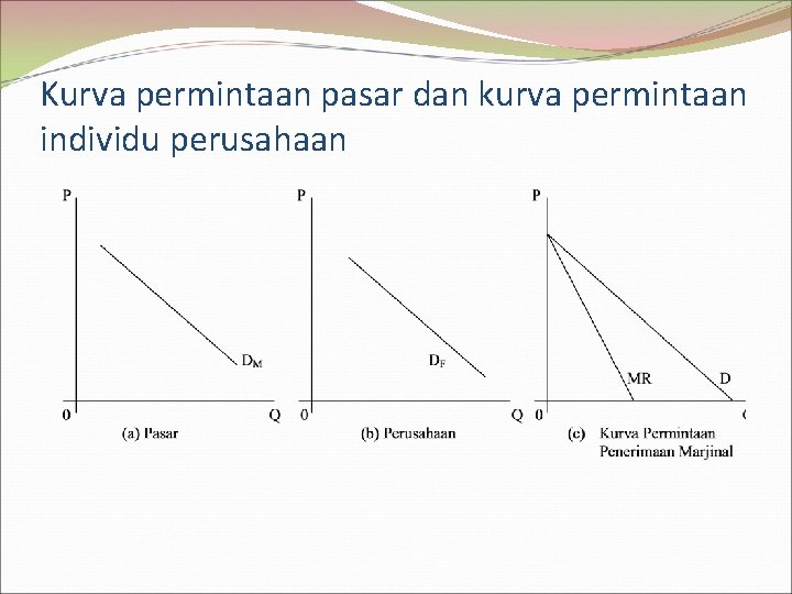 Kurva permintaan pasar dan kurva permintaan individu perusahaan 