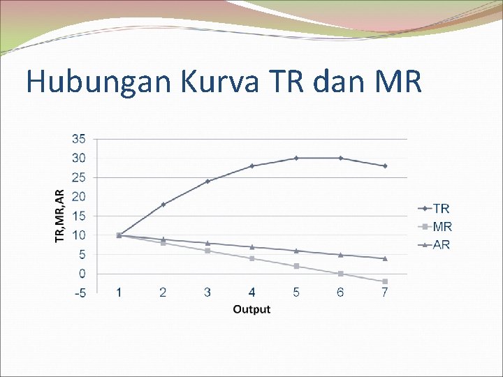 Hubungan Kurva TR dan MR 