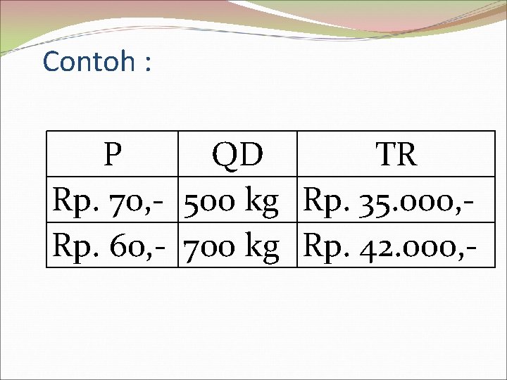 Contoh : P QD TR Rp. 70, - 500 kg Rp. 35. 000, Rp.