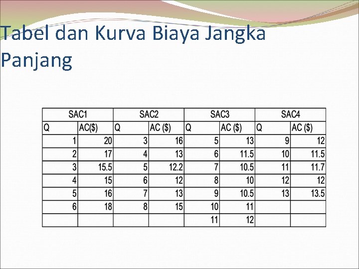 Tabel dan Kurva Biaya Jangka Panjang 