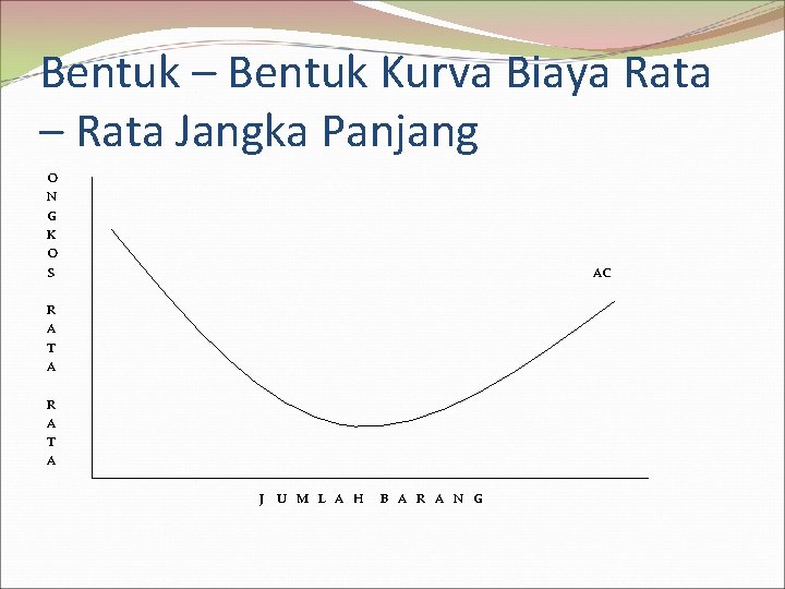 Bentuk – Bentuk Kurva Biaya Rata – Rata Jangka Panjang O N G K