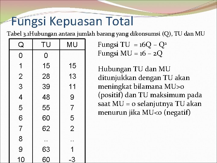 Fungsi Kepuasan Total Tabel 3. 1 Hubungan antara jumlah barang yang dikonsumsi (Q), TU