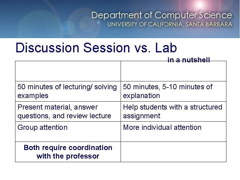 Discussion Session vs. Lab Discussion session in a nutshell Lab 50 minutes of lecturing/