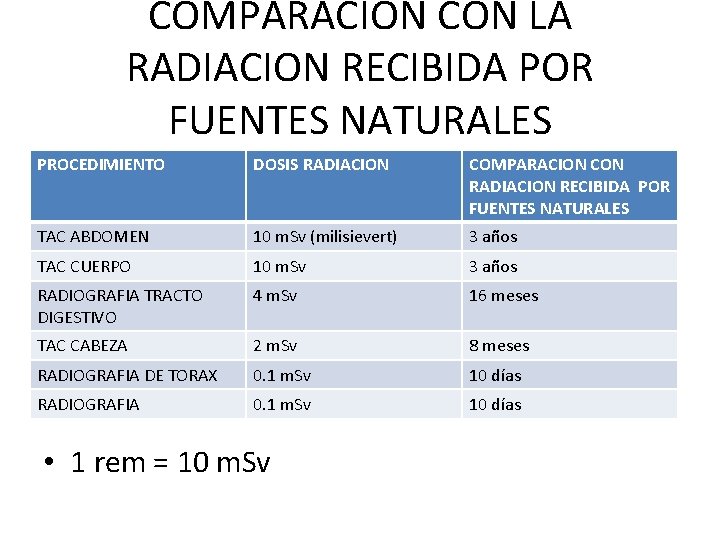 COMPARACION CON LA RADIACION RECIBIDA POR FUENTES NATURALES PROCEDIMIENTO DOSIS RADIACION COMPARACION CON RADIACION