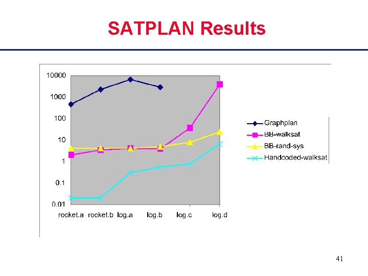 SATPLAN Results 41 