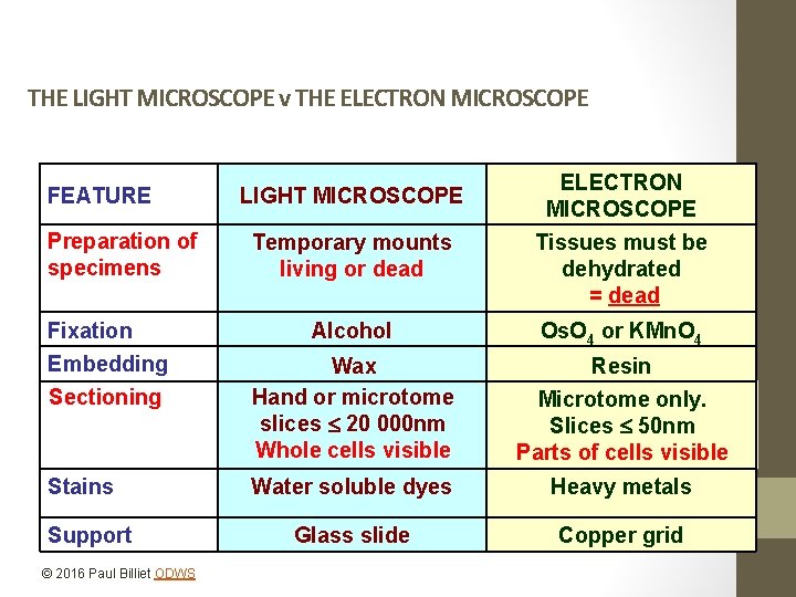 THE LIGHT MICROSCOPE v THE ELECTRON MICROSCOPE FEATURE Preparation of specimens Fixation Embedding LIGHT