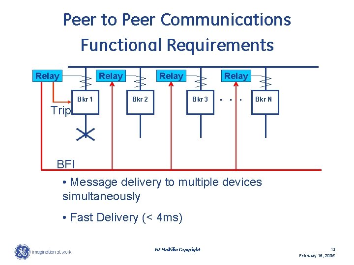 Peer to Peer Communications Functional Requirements Relay Bkr 1 Relay Bkr 2 Relay Bkr