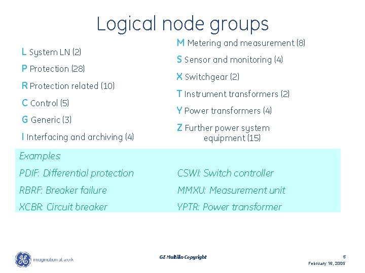 Logical node groups L System LN (2) P Protection (28) R Protection related (10)