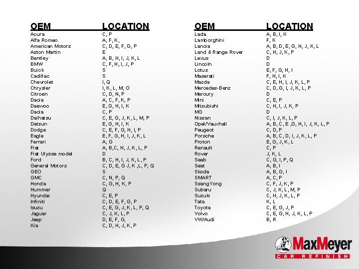 Oem Colour Code Locations Oem Location Acura Alfa