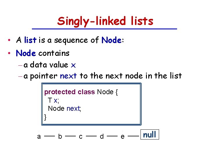 Singly-linked lists • A list is a sequence of Node: • Node contains –