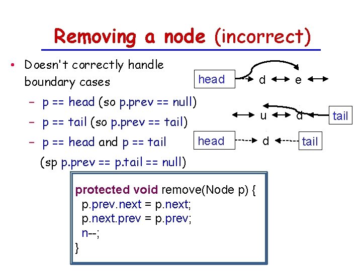 Removing a node (incorrect) • Doesn't correctly handle boundary cases head − p ==