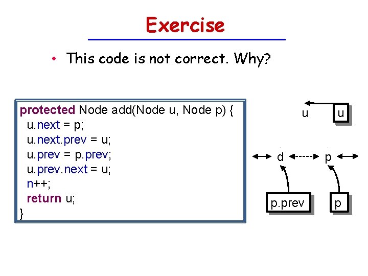 Exercise • This code is not correct. Why? protected Node add(Node u, Node p)