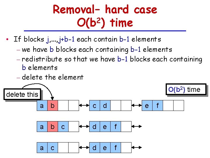 Removal– hard case O(b 2) time • If blocks j, . . . ,