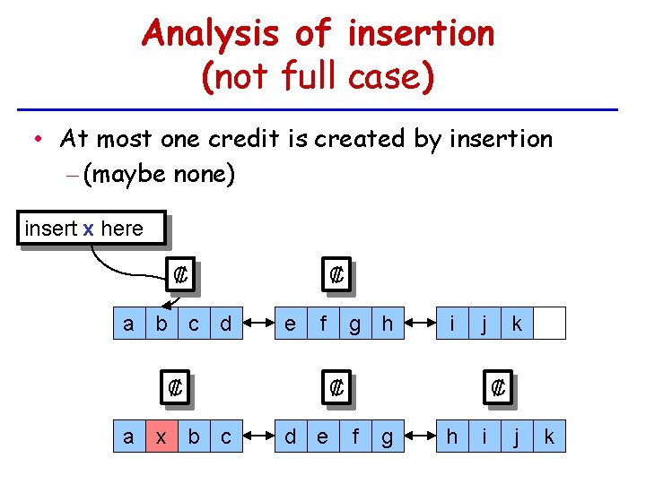 Analysis of insertion (not full case) • At most one credit is created by