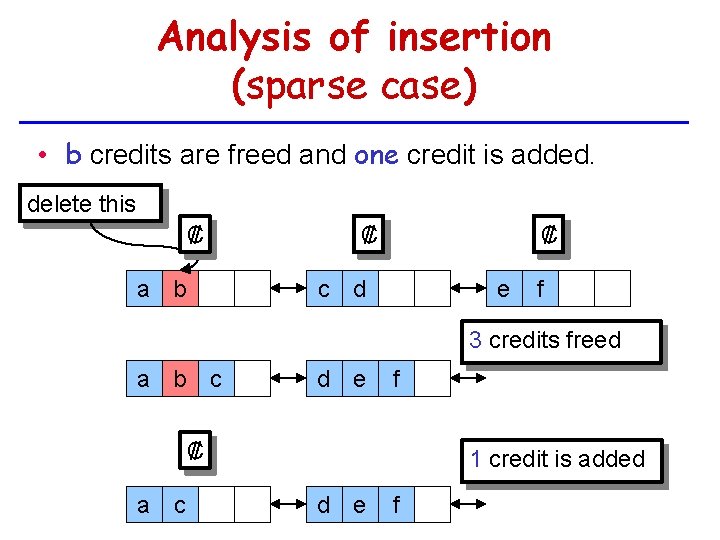 Analysis of insertion (sparse case) • b credits are freed and one credit is