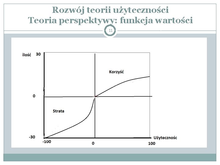 Rozwój teorii użyteczności Teoria perspektywy: funkcja wartości 11 