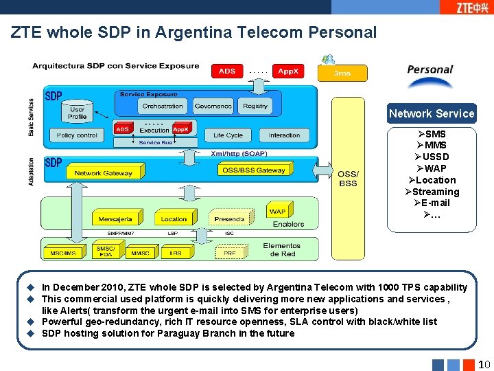 ZTE whole SDP in Argentina Telecom Personal Network Service ØSMS ØMMS ØUSSD ØWAP ØLocation