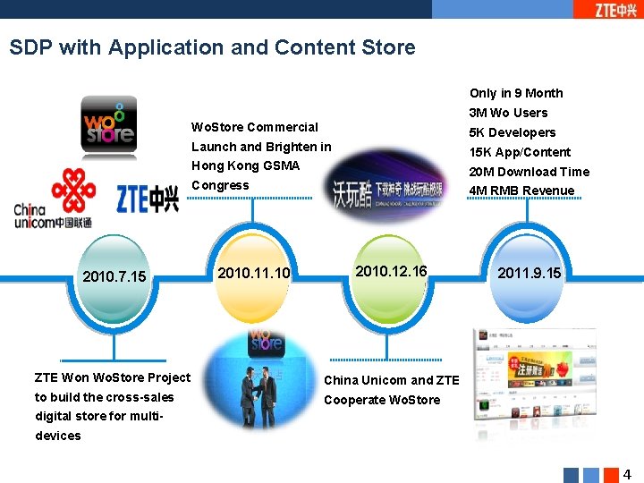 SDP with Application and Content Store Only in 9 Month 3 M Wo Users