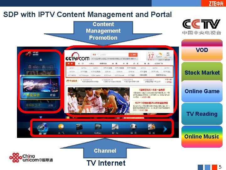 SDP with IPTV Content Management and Portal Content Management Promotion VOD Stock Market Online