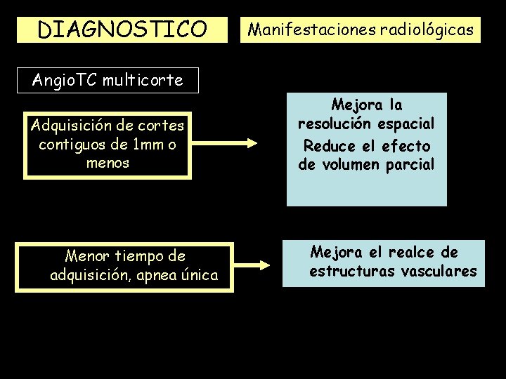 DIAGNOSTICO Manifestaciones radiológicas Angio. TC multicorte Adquisición de cortes contiguos de 1 mm o