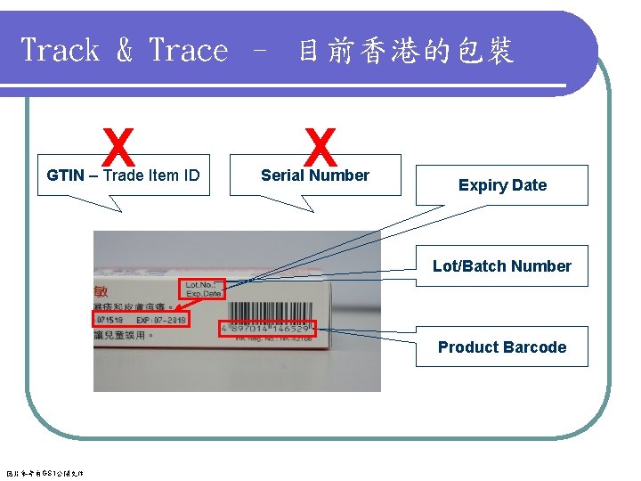 Track & Trace – 目前香港的包裝 X GTIN – Trade Item ID X Serial Number