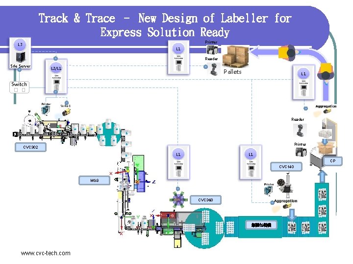 Track & Trace – New Design of Labeller for Express Solution Ready Printer L
