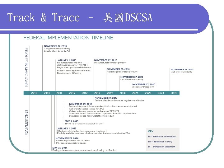 Track & Trace – 美國DSCSA 