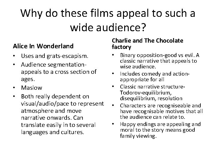 Why do these films appeal to such a wide audience? Alice In Wonderland Charlie