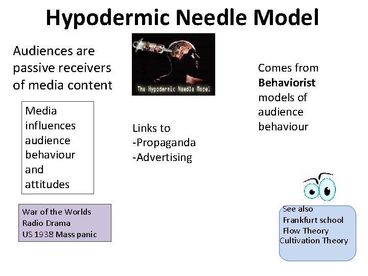 Hypodermic Needle Model Audiences are passive receivers of media content Media influences audience behaviour