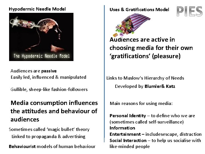 Hypodermic Needle Model Uses & Gratifications Model Audiences are active in choosing media for