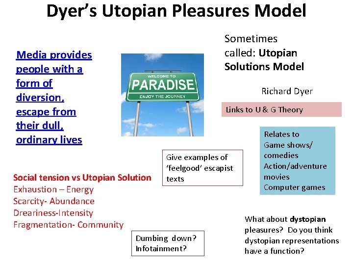 Dyer’s Utopian Pleasures Model Sometimes called: Utopian Solutions Model Media provides people with a