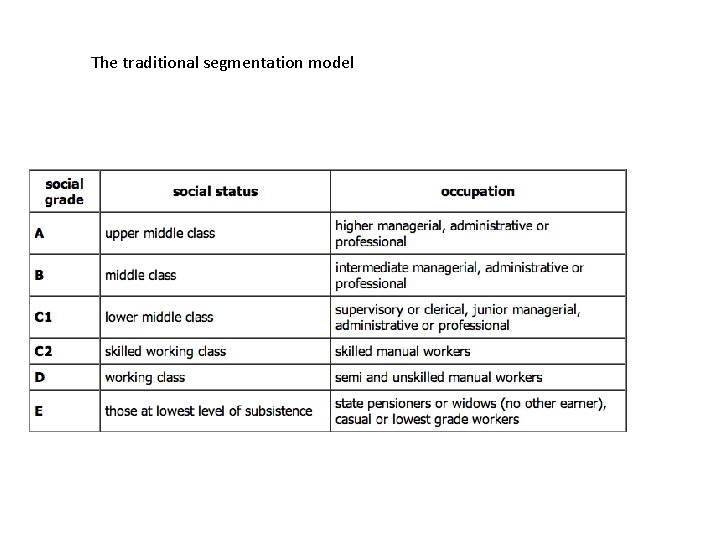 The traditional segmentation model 