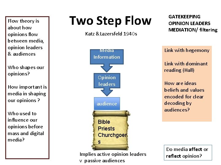 Flow theory is about how opinions flow between media, opinion leaders & audiences Who