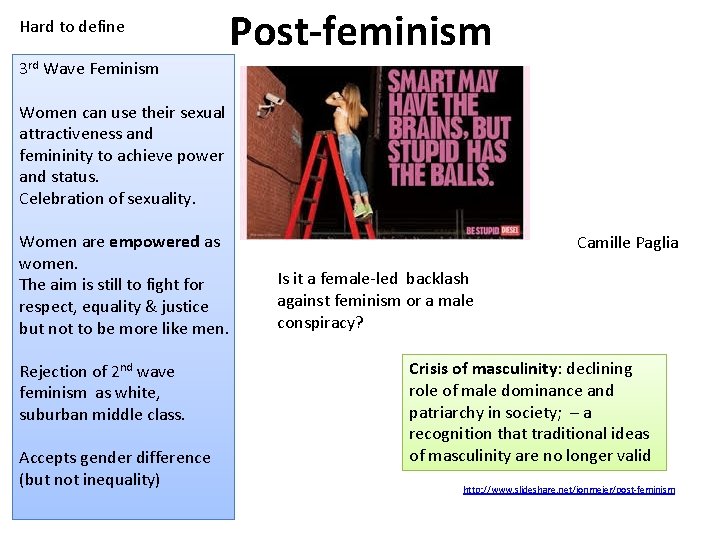 Hard to define Post-feminism 3 rd Wave Feminism Women can use their sexual attractiveness