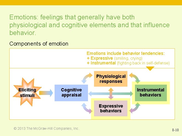 Emotions: feelings that generally have both physiological and cognitive elements and that influence behavior.