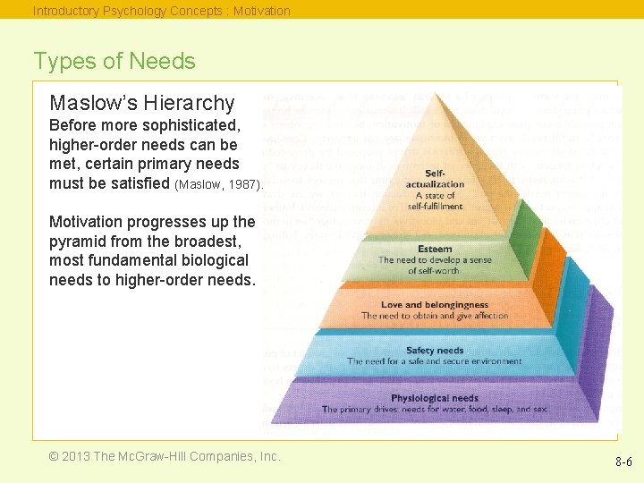 Introductory Psychology Concepts : Motivation Types of Needs Maslow’s Hierarchy Before more sophisticated, higher-order