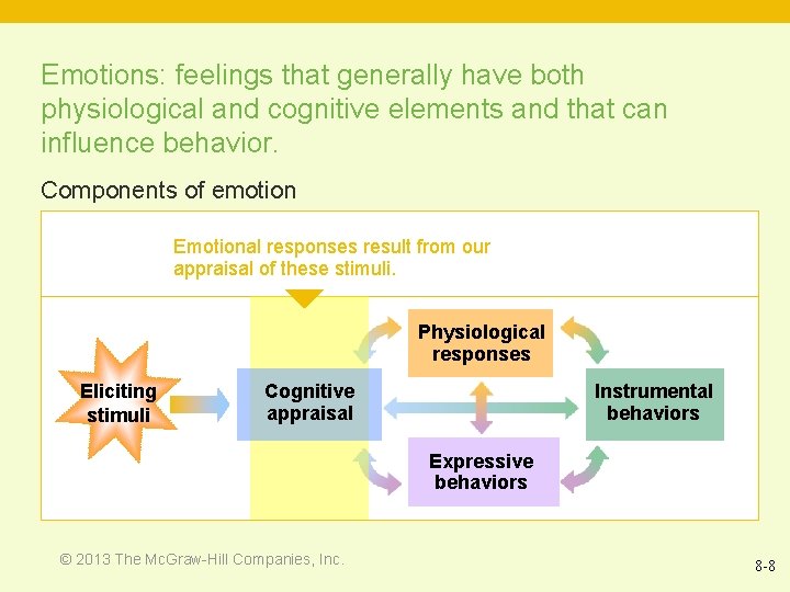 Emotions: feelings that generally have both physiological and cognitive elements and that can influence