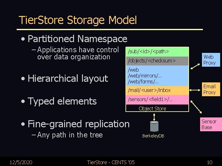 Tier. Store Storage Model • Partitioned Namespace – Applications have control over data organization