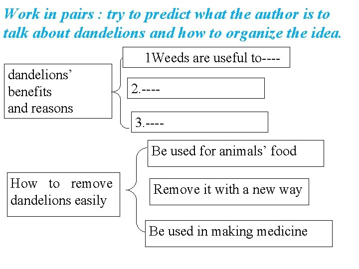 Work in pairs : try to predict what the author is to talk about