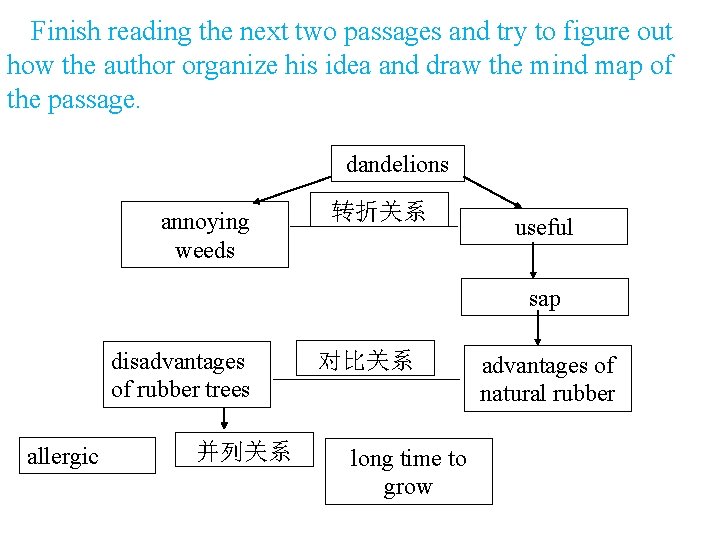 Finish reading the next two passages and try to figure out how the author