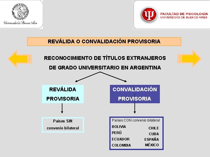 REVÁLIDA O CONVALIDACIÓN PROVISORIA RECONOCIMIENTO DE TÍTULOS EXTRANJEROS DE GRADO UNIVERSITARIO EN ARGENTINA REVÁLIDA