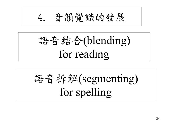 4. 音韻覺識的發展 語音結合(blending) for reading 語音拆解(segmenting) for spelling 24 