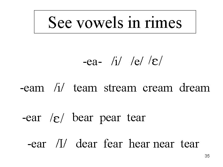 See vowels in rimes -ea- /i/ /e/ -eam /i/ team stream cream dream -ear