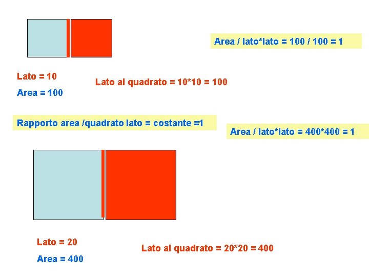 Area / lato*lato = 100 / 100 = 1 Lato = 10 Lato al