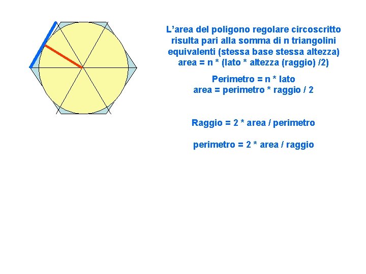 L’area del poligono regolare circoscritto risulta pari alla somma di n triangolini equivalenti (stessa