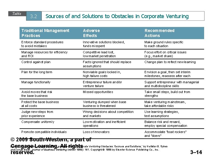 Table 3. 2 Sources of and Solutions to Obstacles in Corporate Venturing Traditional Management