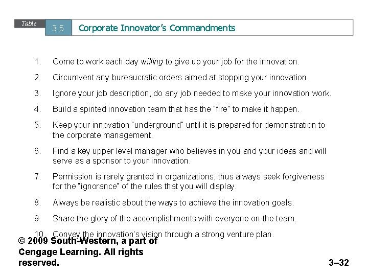 Table 3. 5 Corporate Innovator’s Commandments 1. Come to work each day willing to