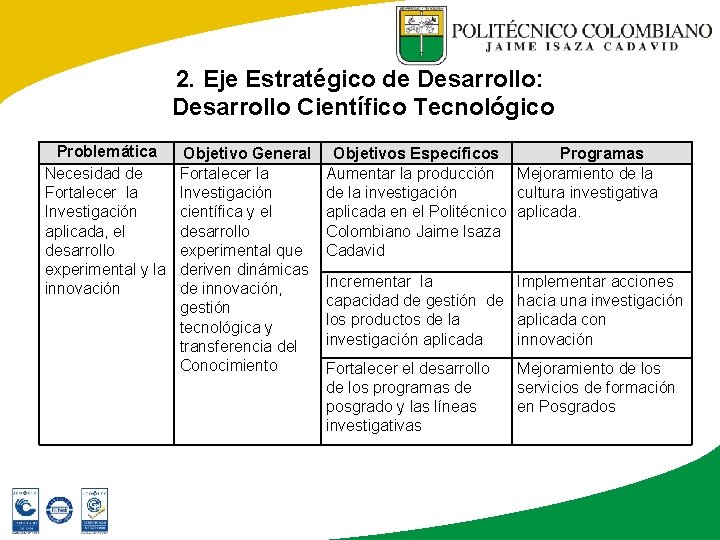 2. Eje Estratégico de Desarrollo: Desarrollo Científico Tecnológico Problemática Necesidad de Fortalecer la Investigación